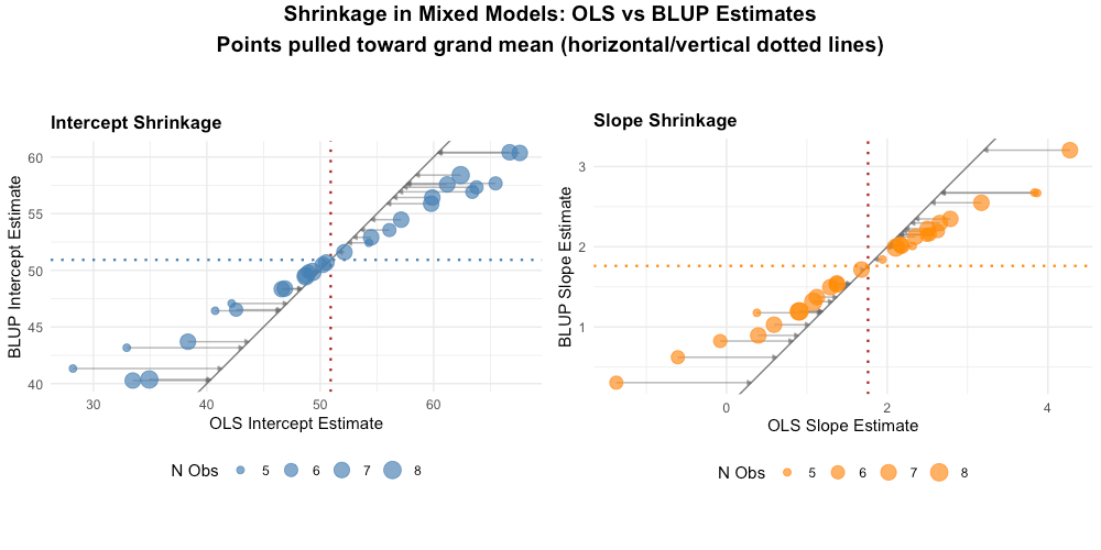 Shrinkage Demonstration