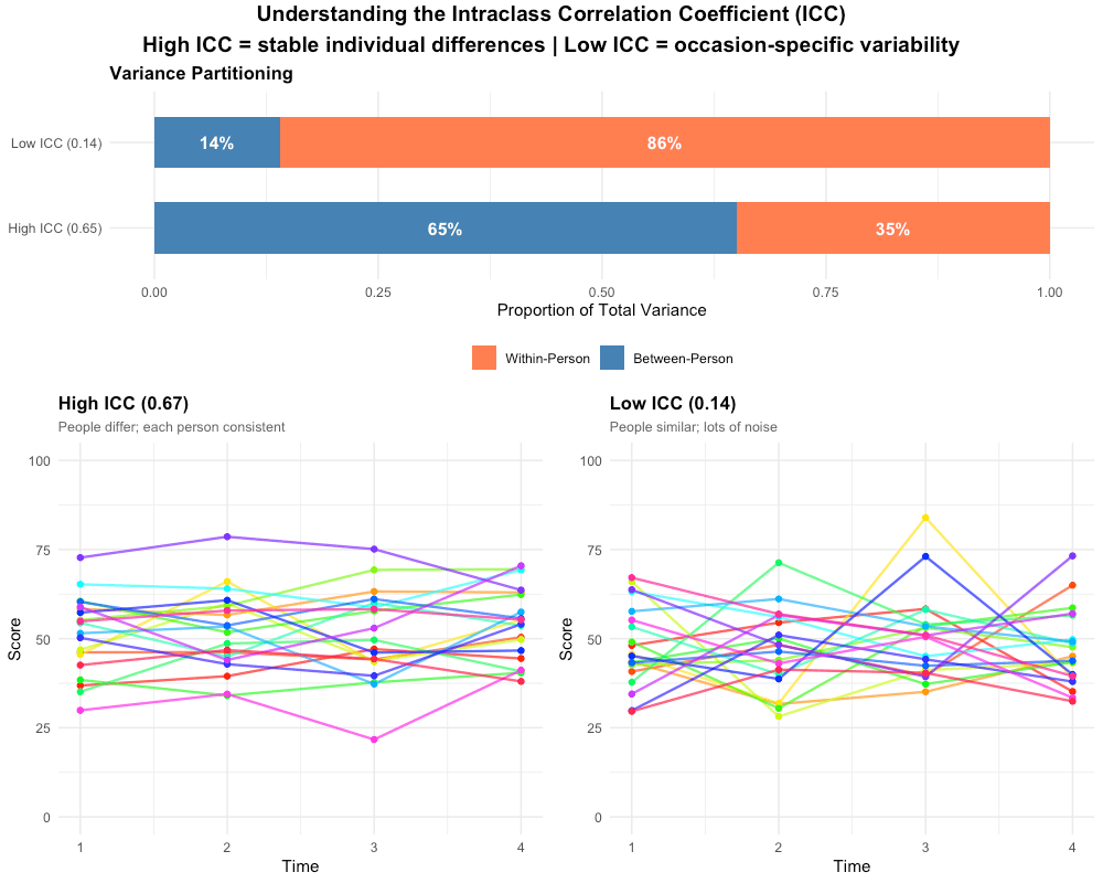 ICC Visualization