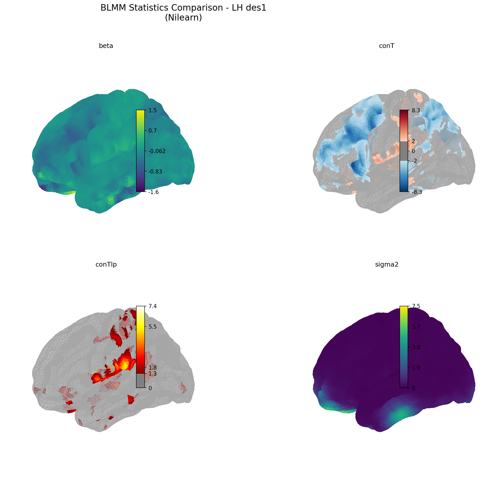 Comparison of different BLMM output statistics: beta coefficients, t-statistics, -log10(p-values), and residual variance